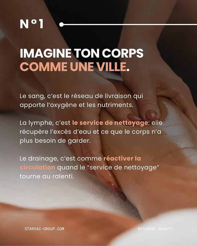 Drainage lymphatique